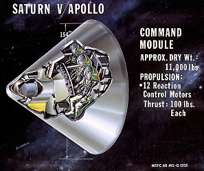 Apollo Command Module