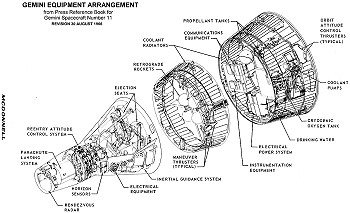 Gemini spacecraft