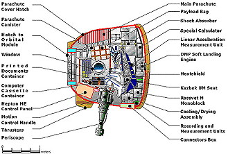 Soyuz TMA landing module