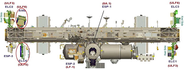 Arbeitsbereiche der EVA am 12. Mai 2017