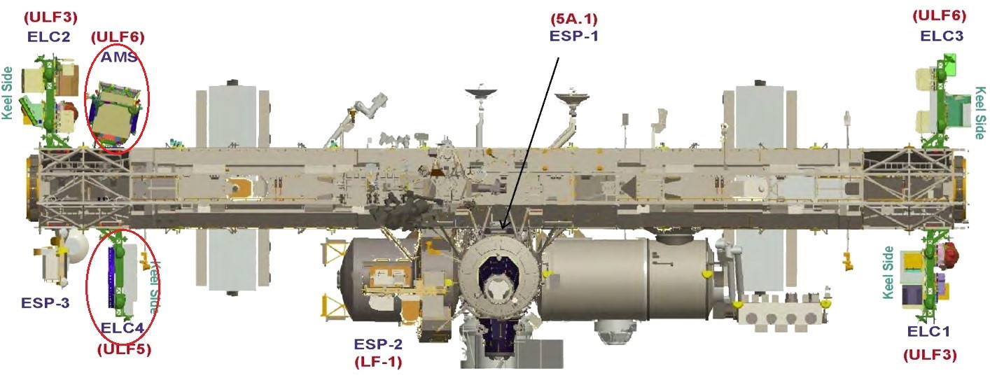 Arbeitsbereiche der EVA am 12. Mai 2017