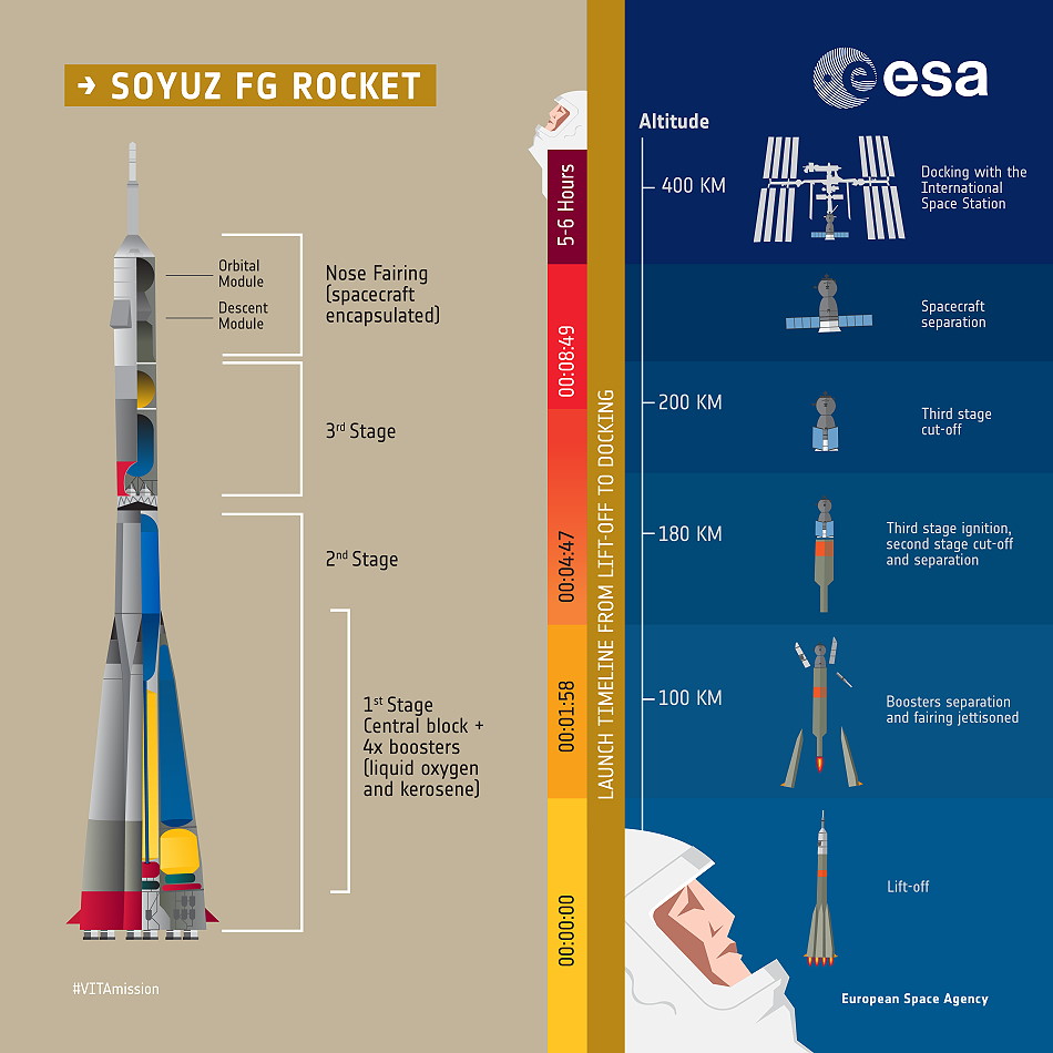 Soyuz MS